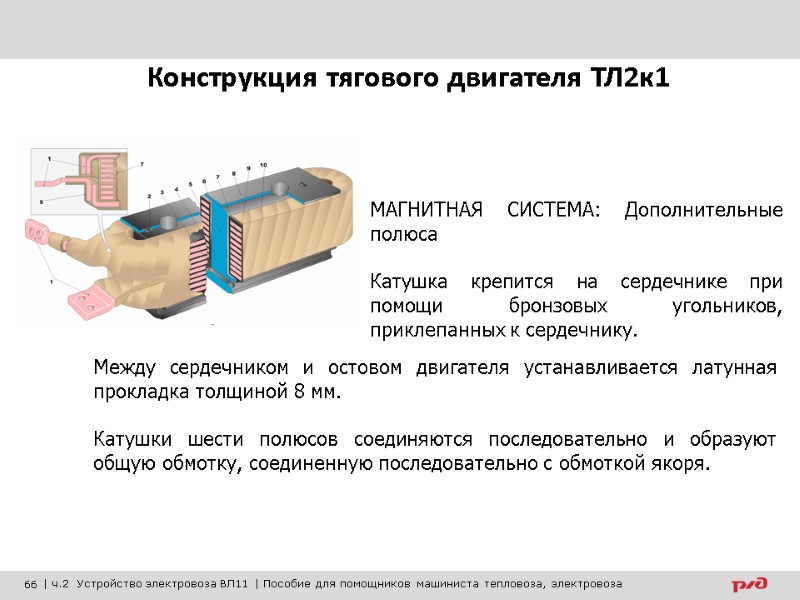 МАГНИТНАЯ СИСТЕМА: Дополнительные полюса  Катушка крепится на сердечнике при помощи бронзовых угольников, приклепанных